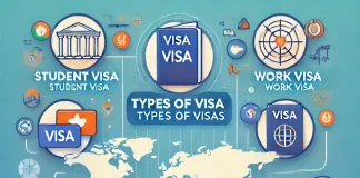 ভিসা কি? কতো প্রকার ও বিস্তারিত তথ্য | ভিসার মেয়াদ ও নিয়মাবলী ভিসা কি? কতো প্রকার ও বিস্তারিত তথ্য | ভিসার মেয়াদ ও নিয়মাবলী